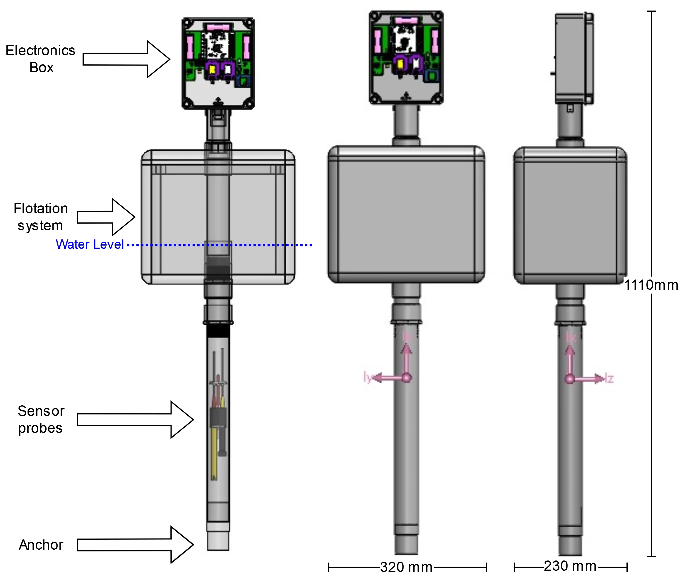 A diagram indicating each part of the buoy prototype